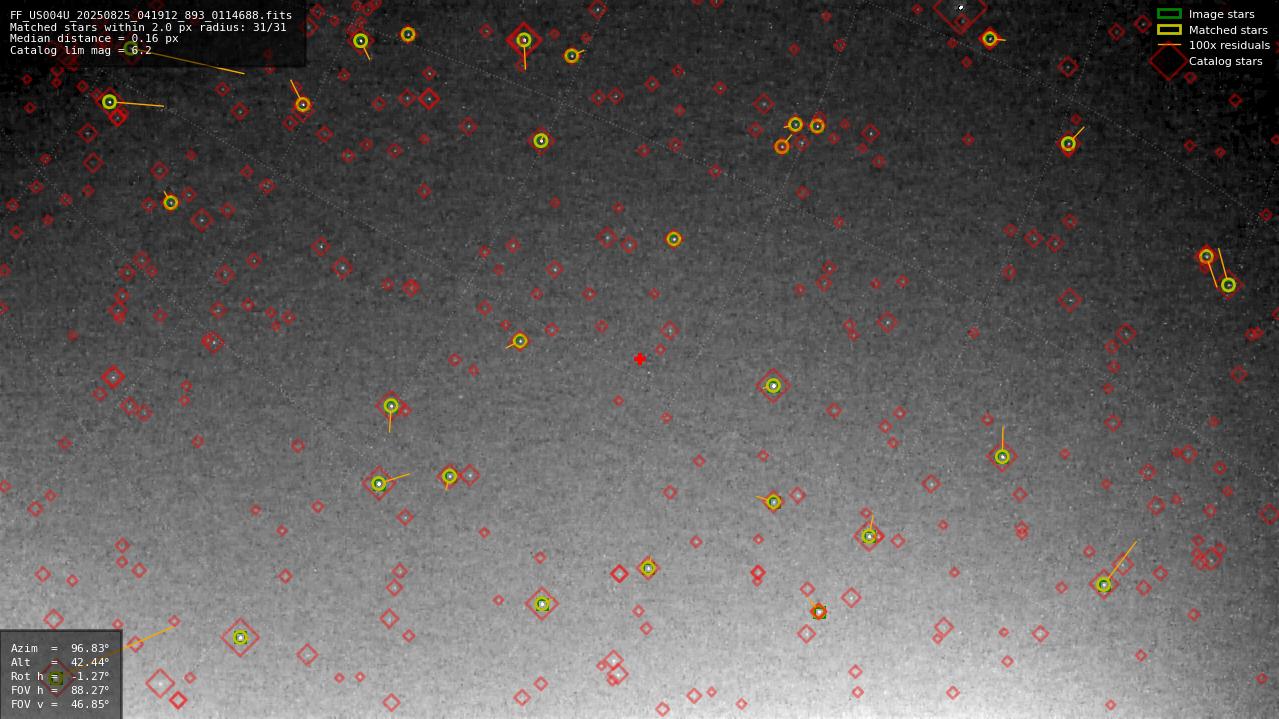 Astrometry report