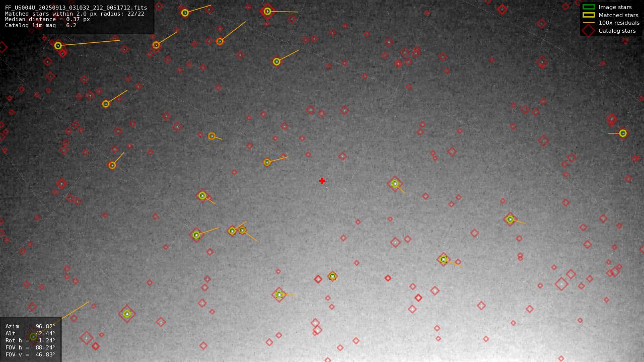 Astrometry report