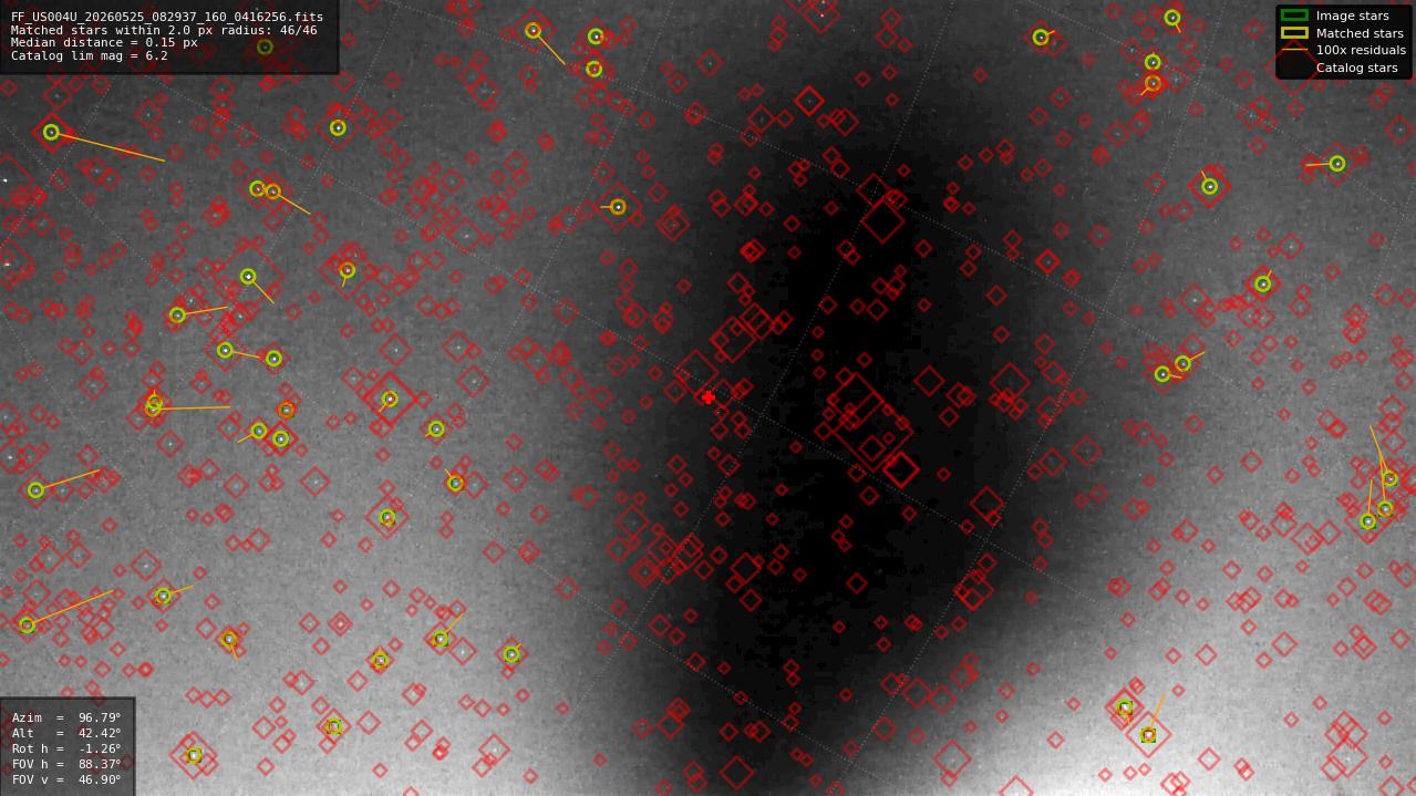 Astrometry report