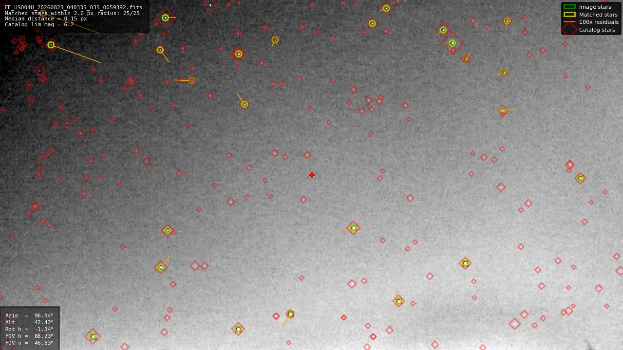 Astrometry report