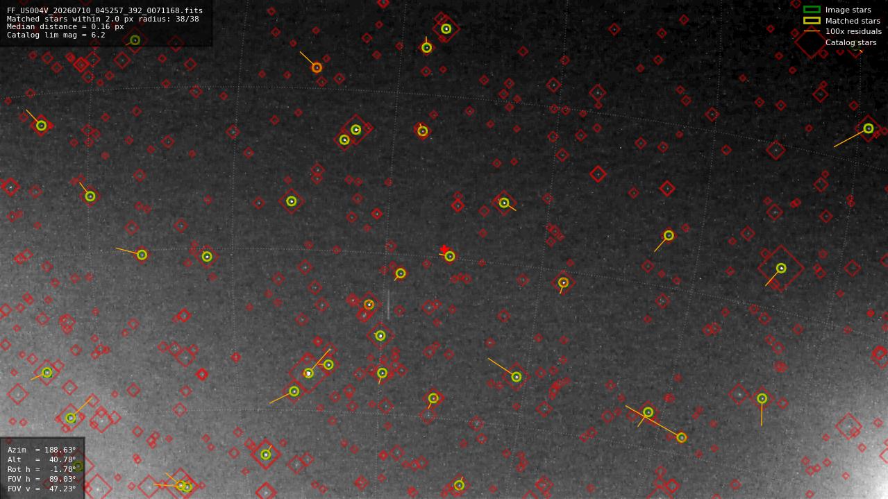 Astrometry report