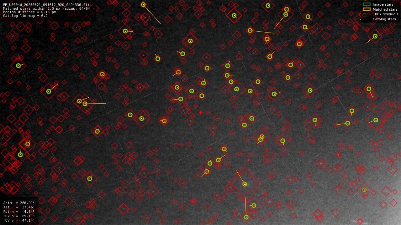 Astrometry report