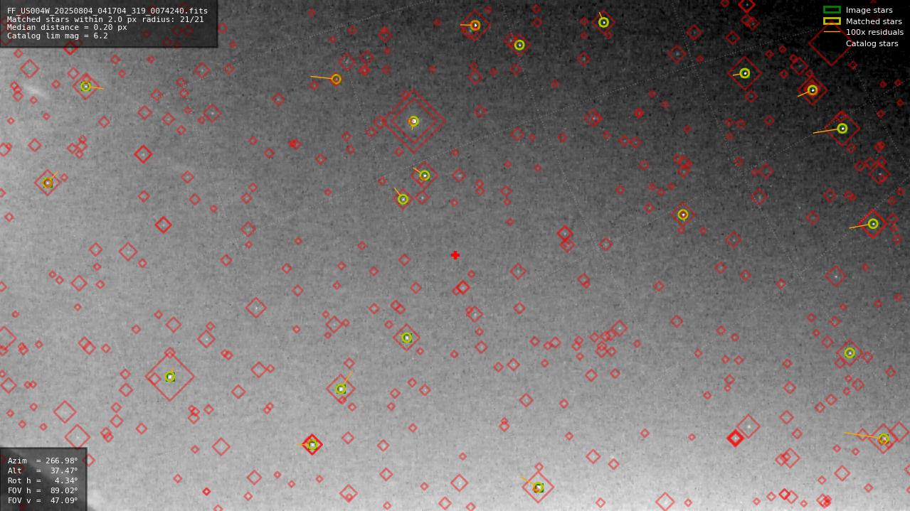 Astrometry report