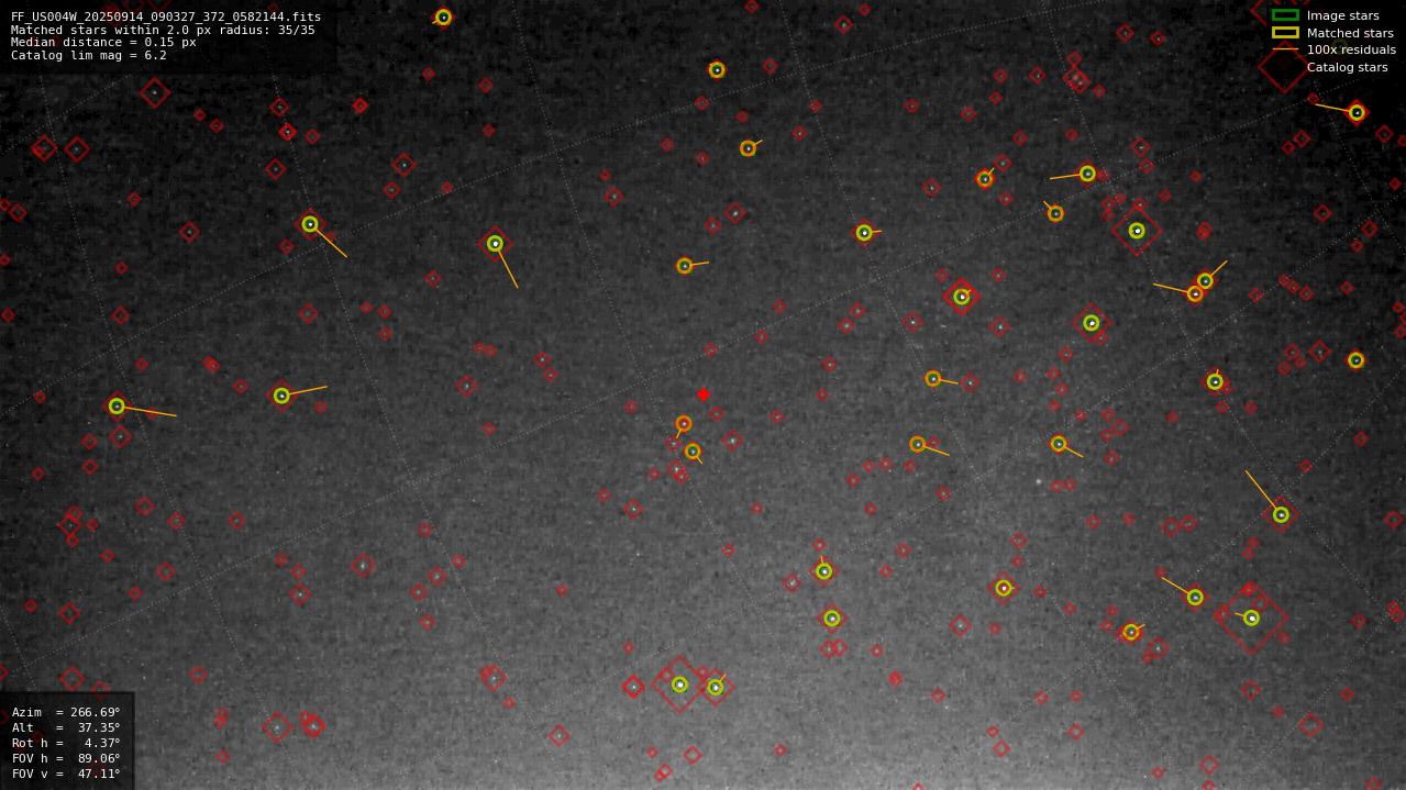 Astrometry report
