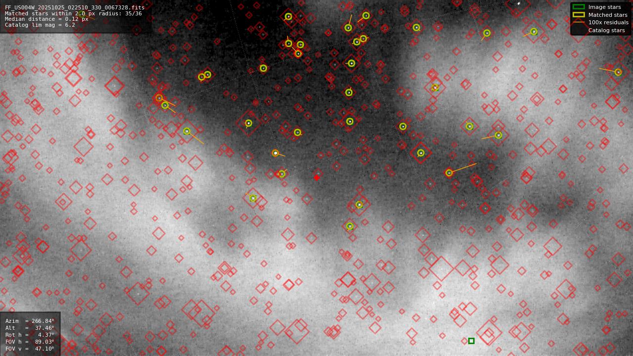 Astrometry report
