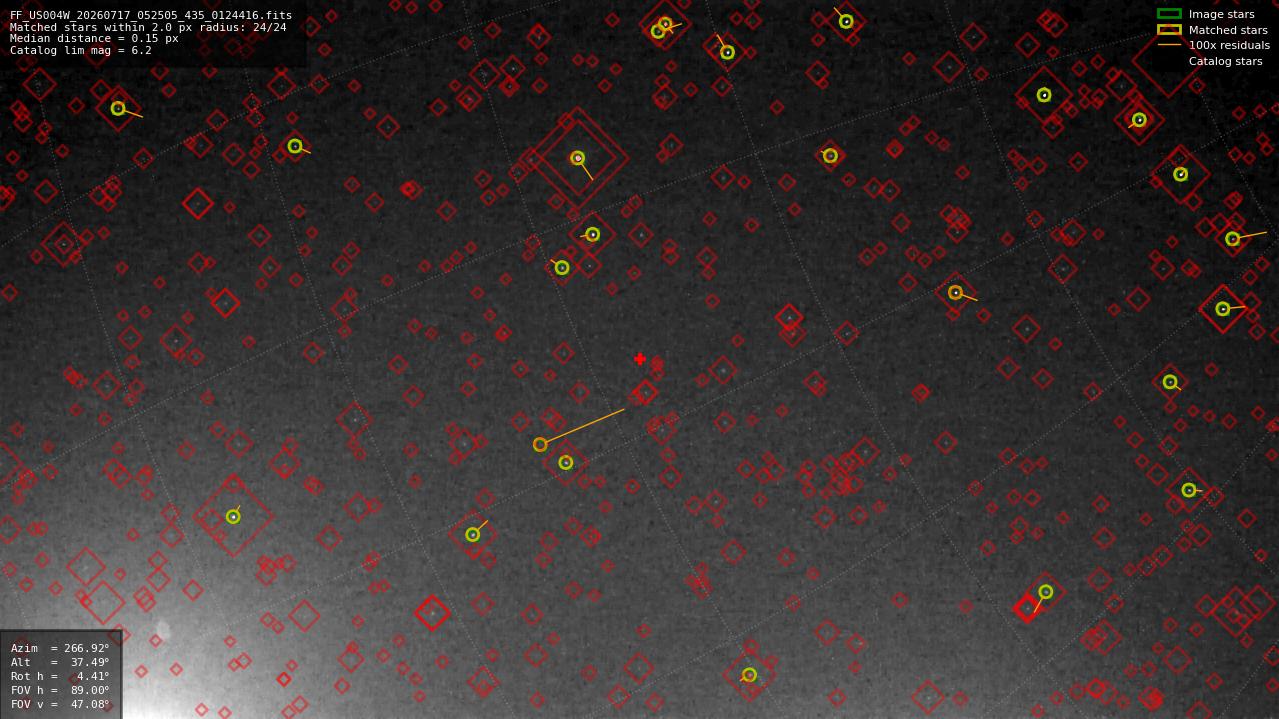 Astrometry report