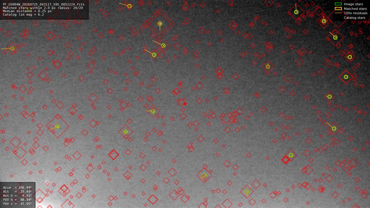 Astrometry report