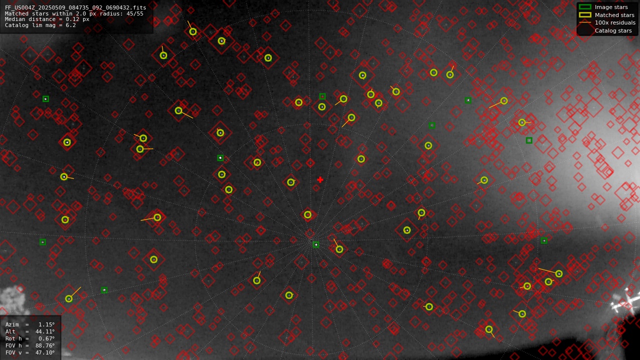 Astrometry report