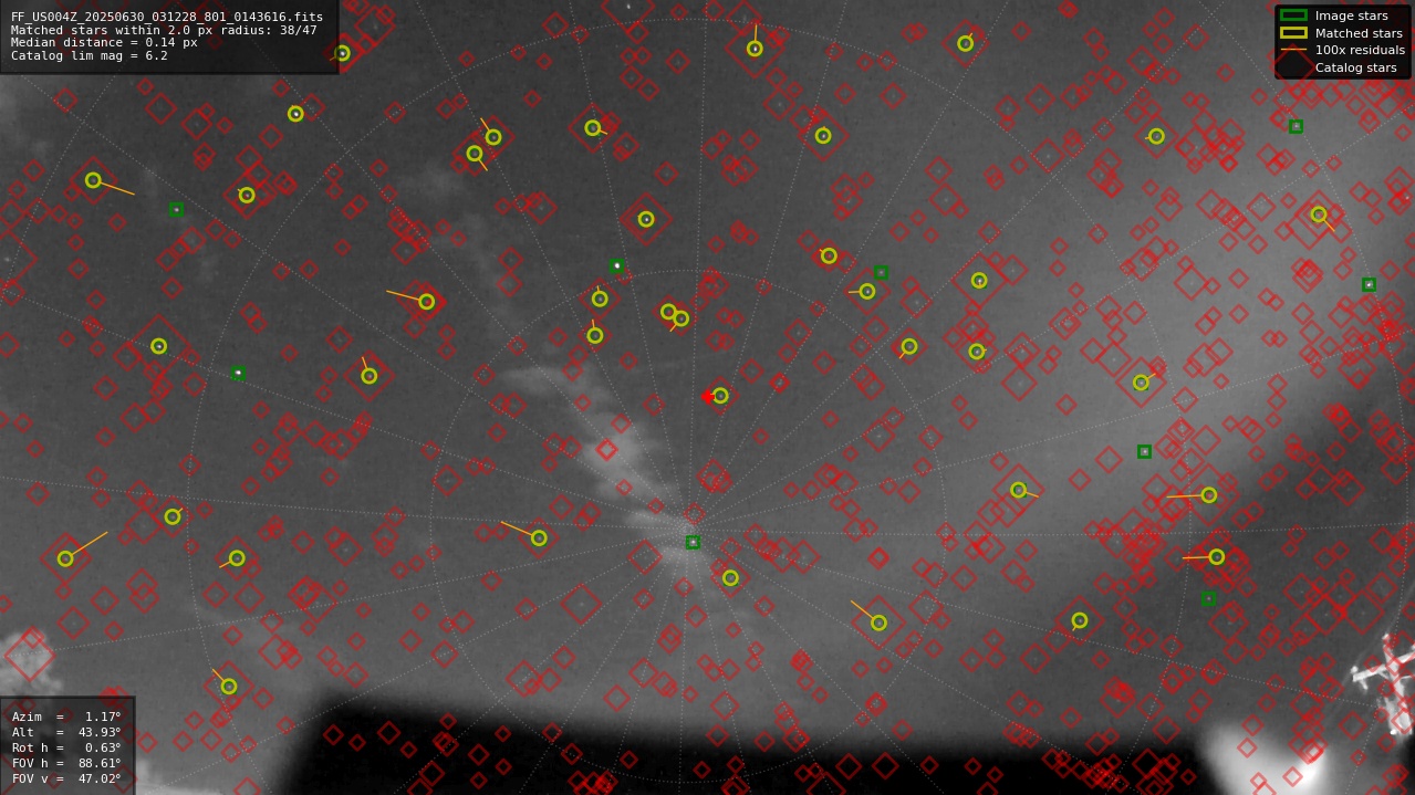 Astrometry report