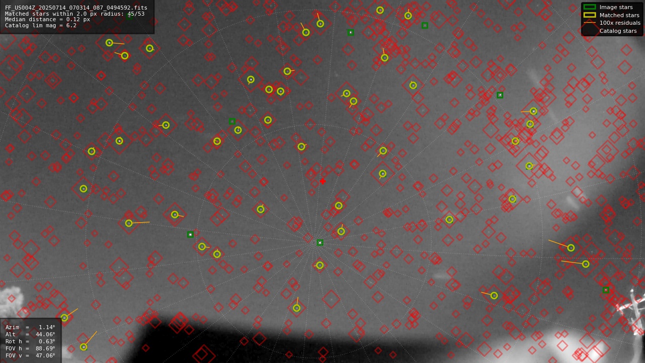 Astrometry report