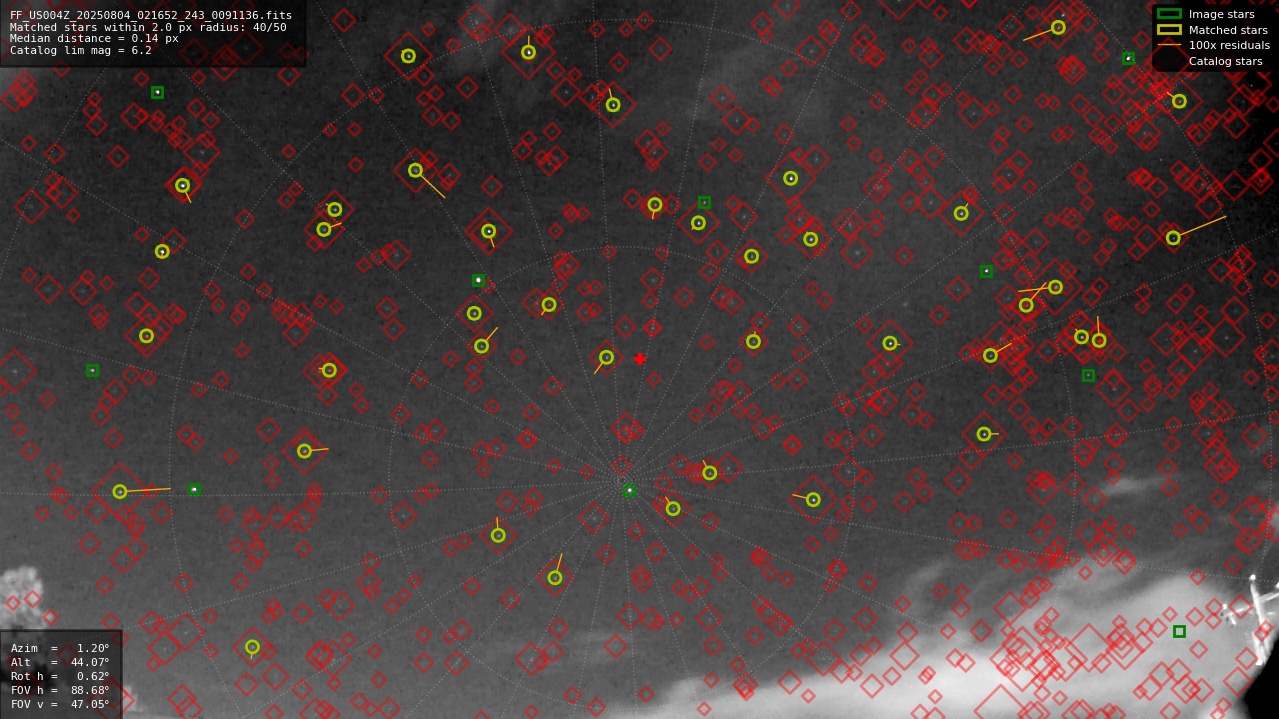Astrometry report