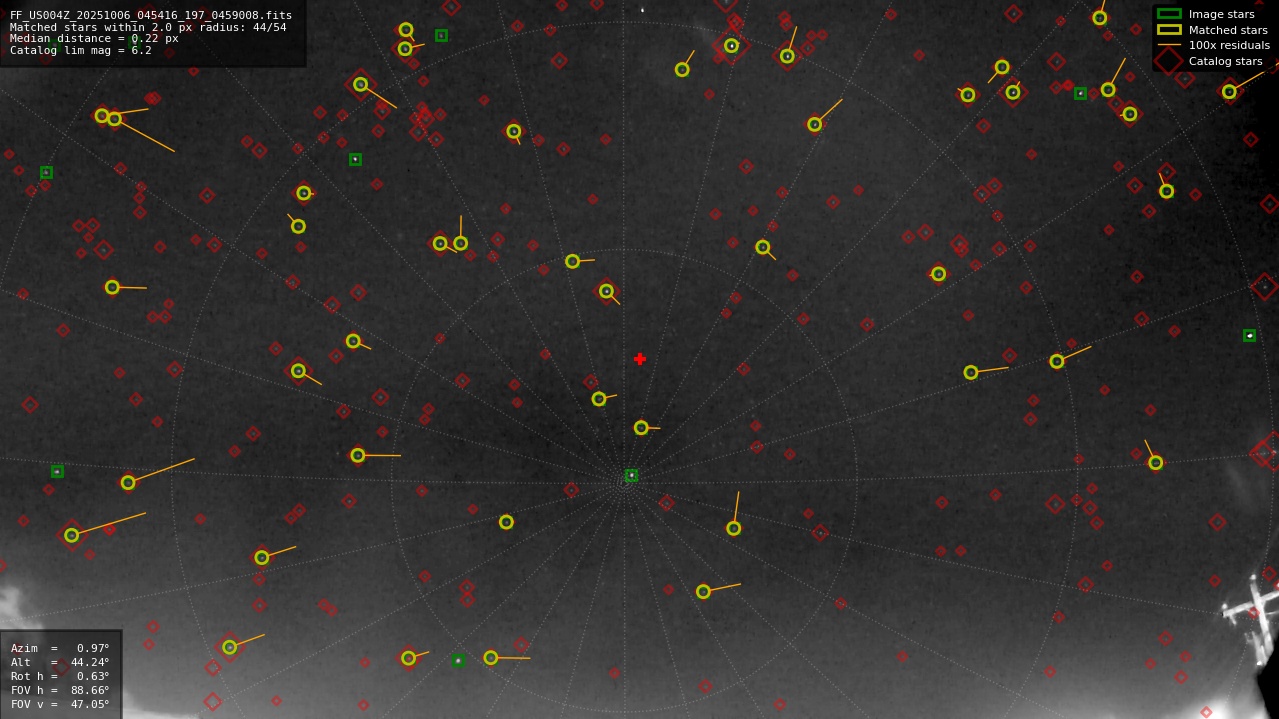 Astrometry report