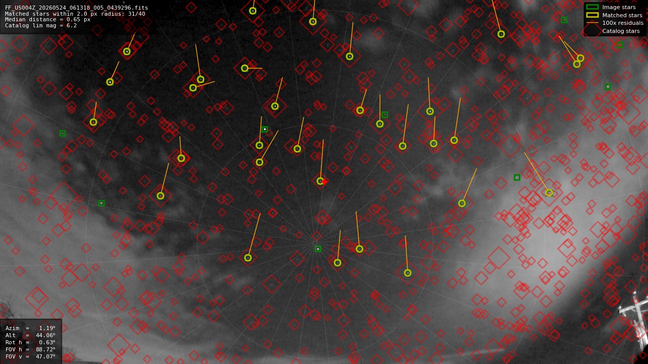 Astrometry report