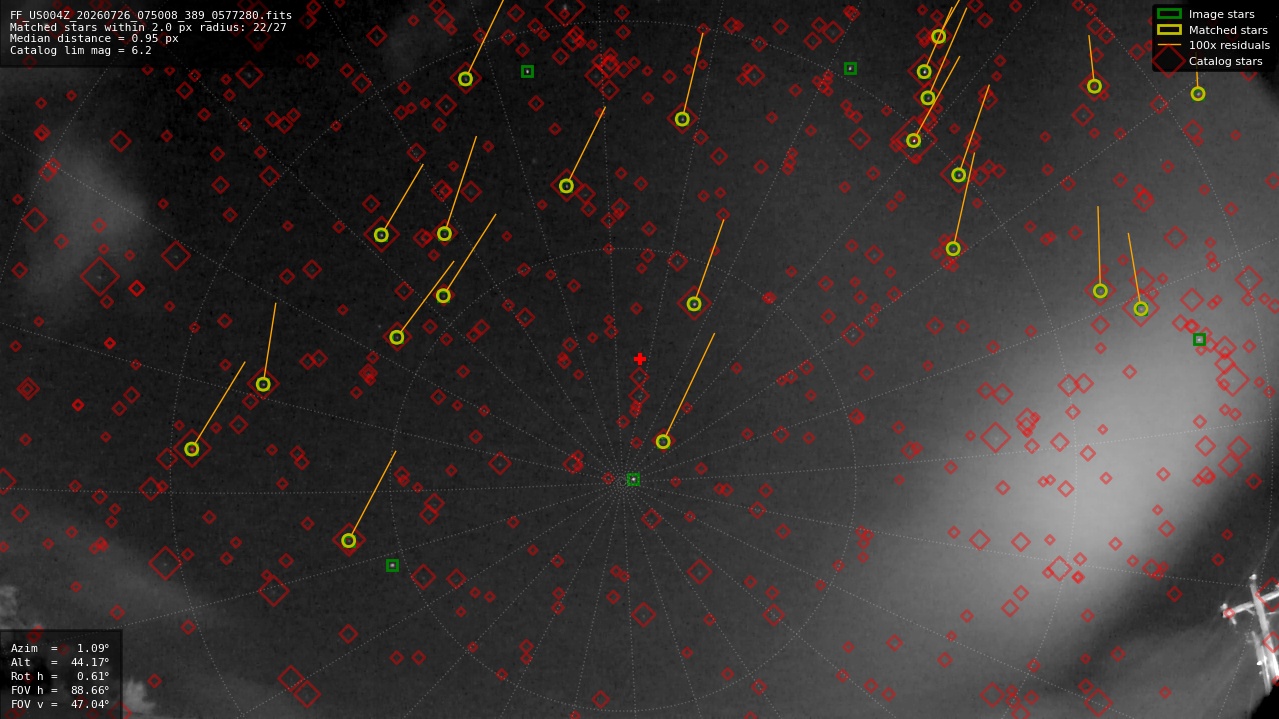 Astrometry report