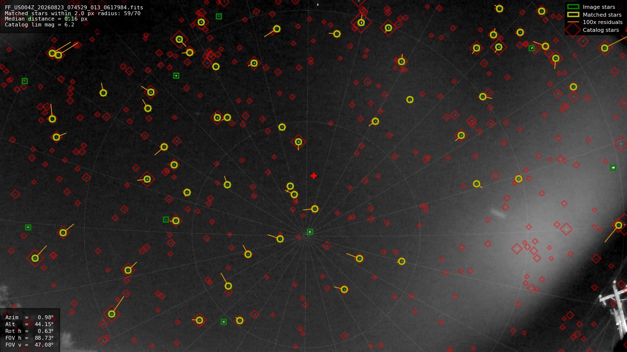 Astrometry report