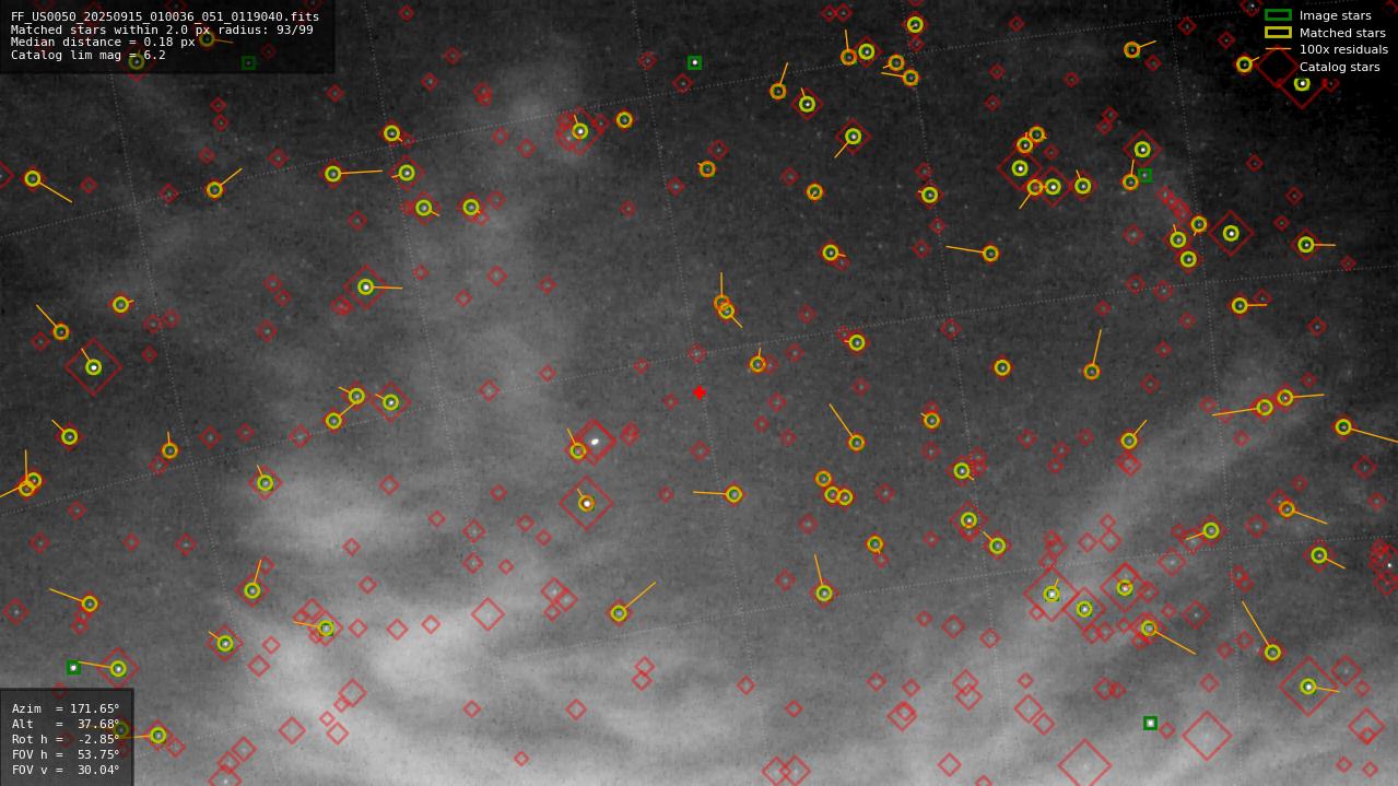 Astrometry report