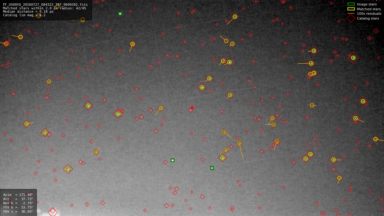 Astrometry report
