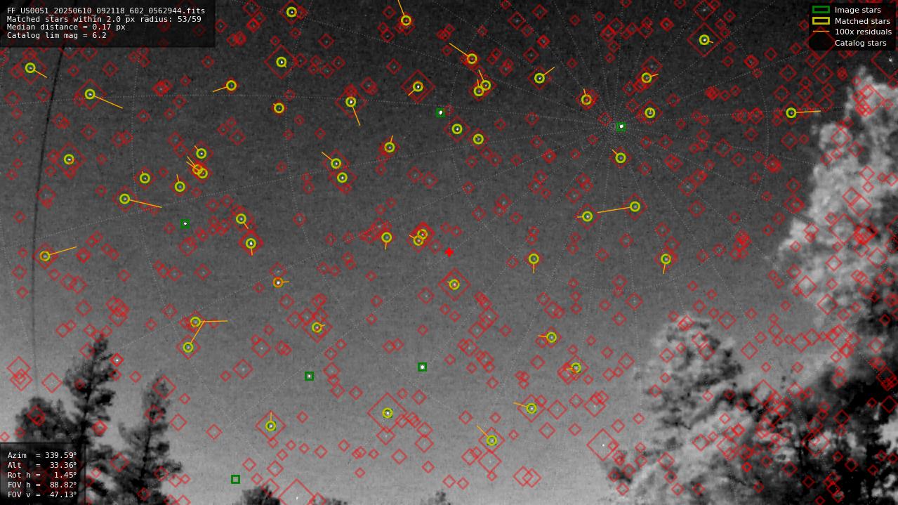 Astrometry report