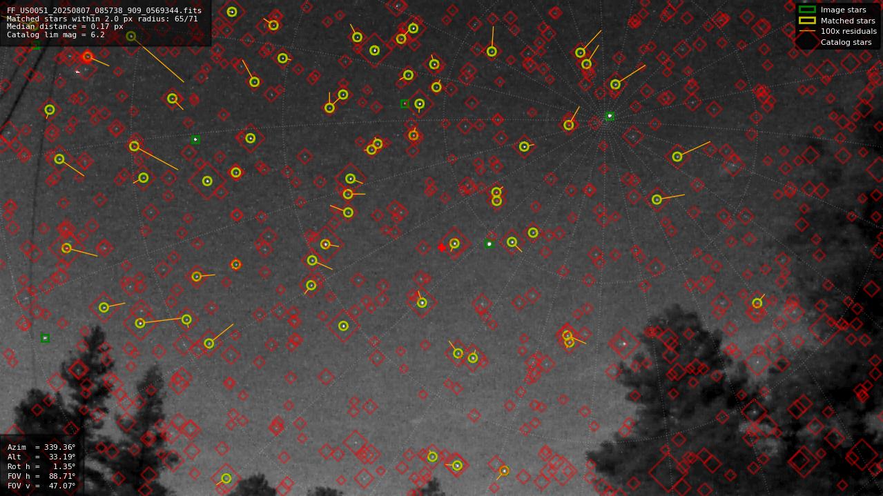 Astrometry report