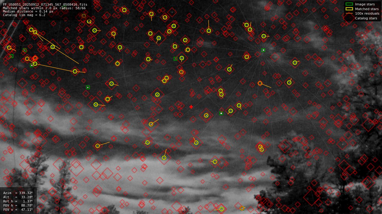 Astrometry report