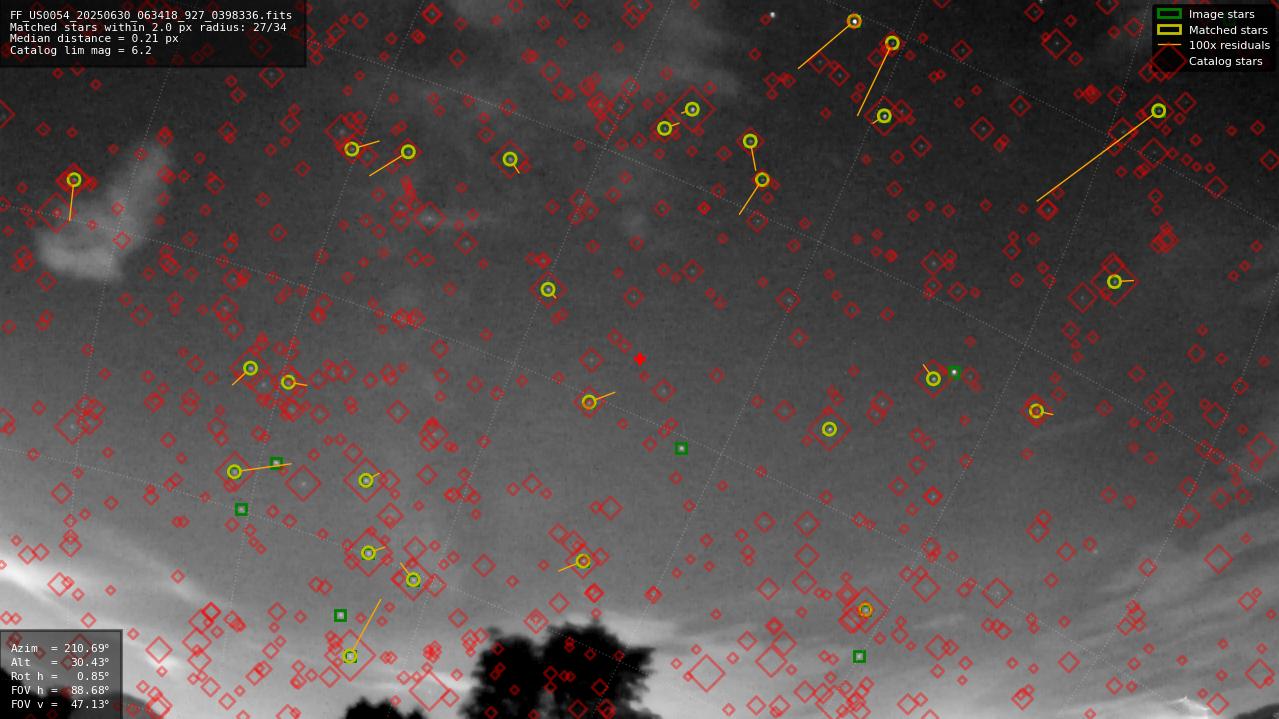 Astrometry report