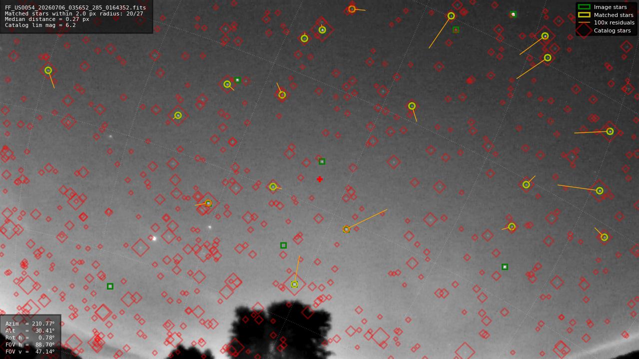 Astrometry report