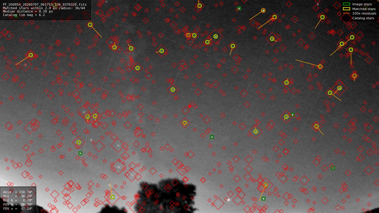 Astrometry report