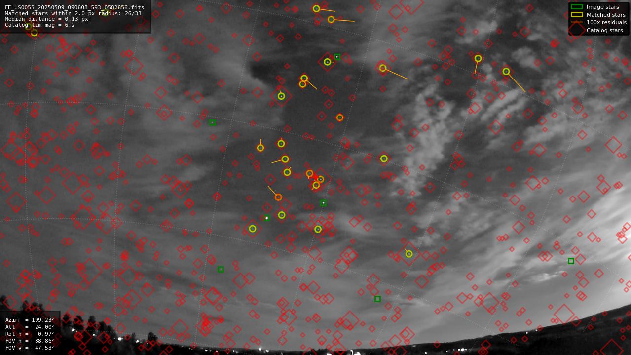 Astrometry report