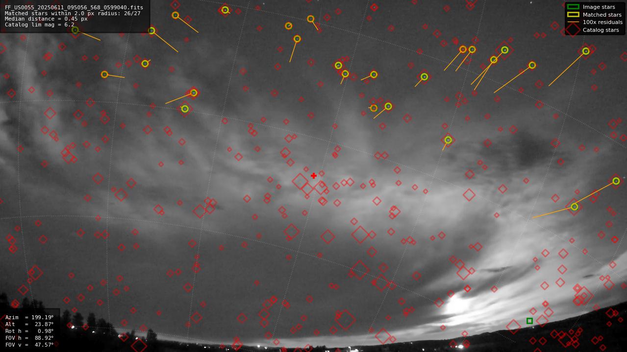 Astrometry report