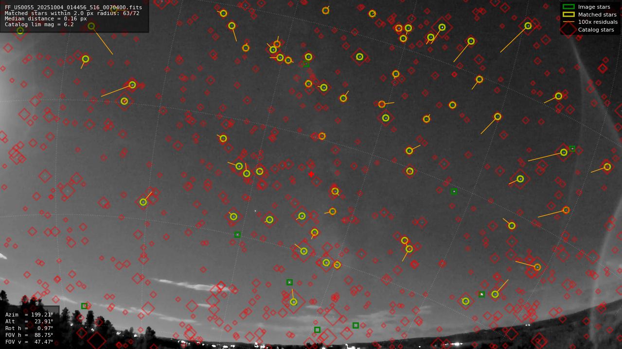 Astrometry report