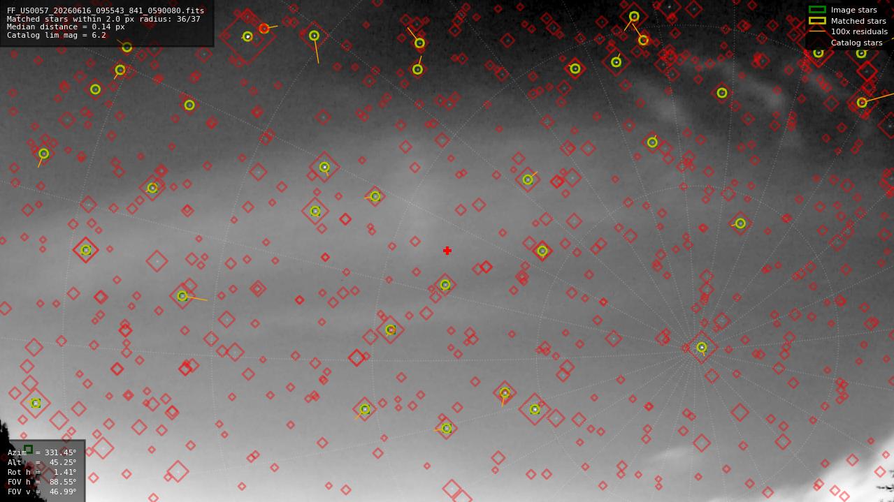Astrometry report
