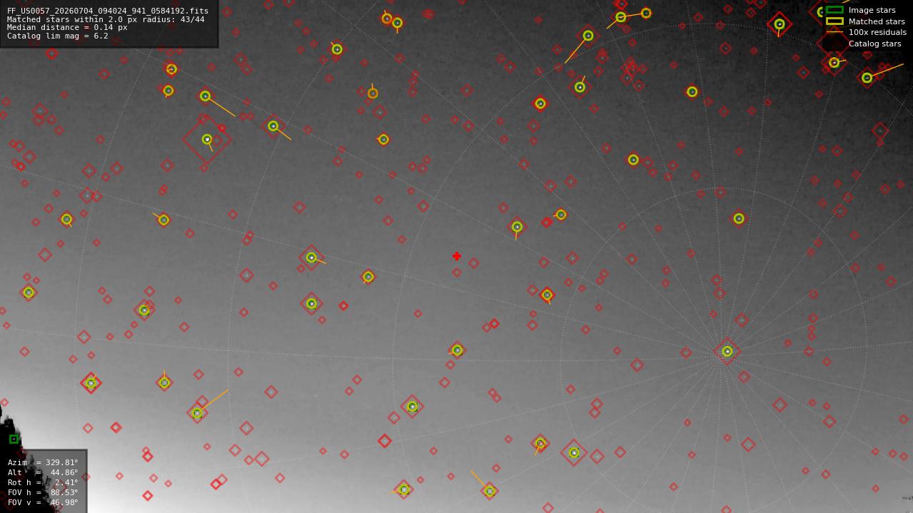 Astrometry report