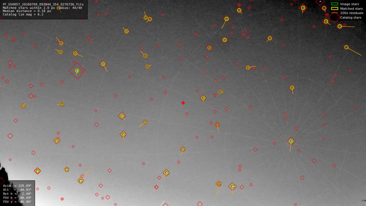 Astrometry report