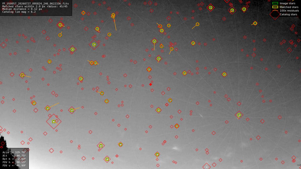 Astrometry report