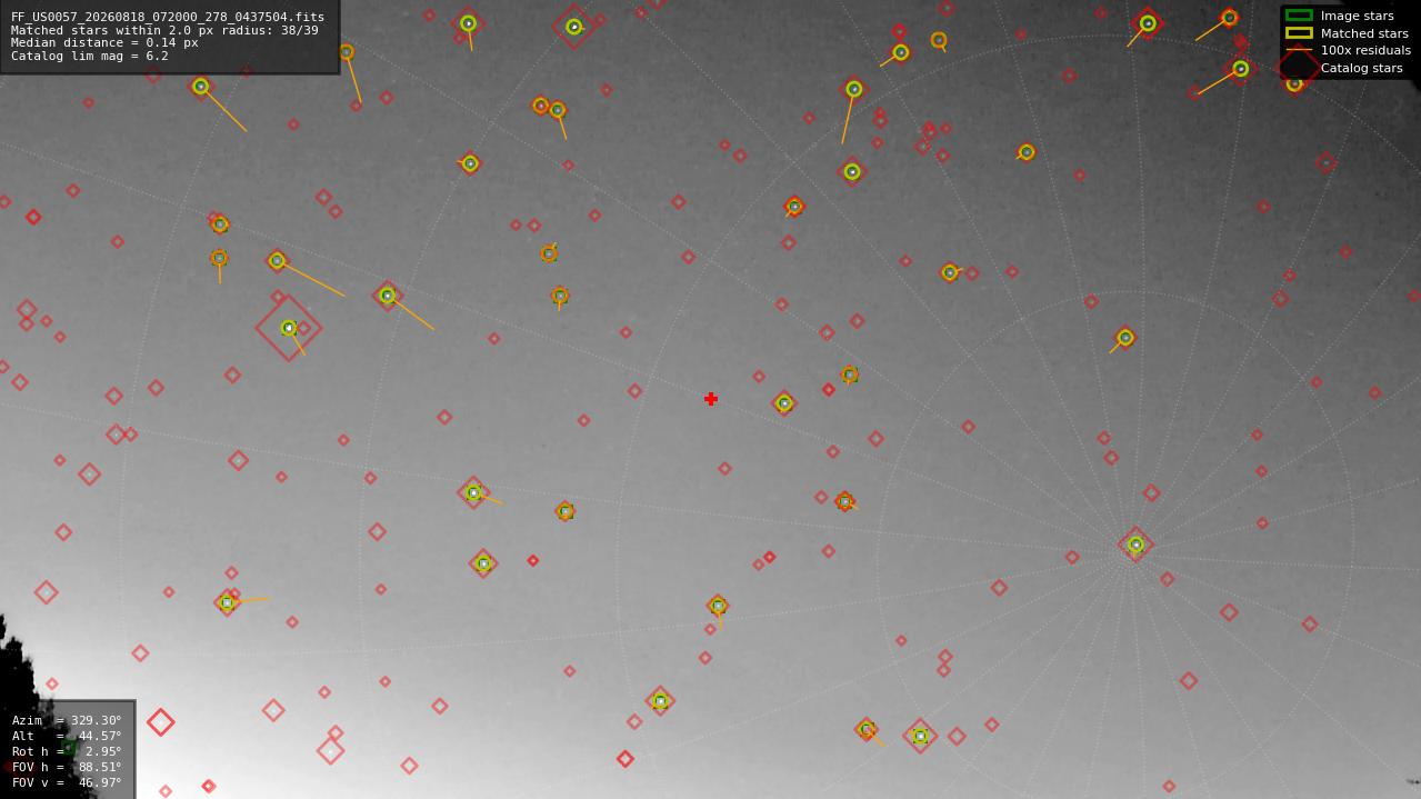 Astrometry report