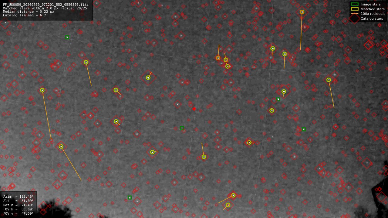 Astrometry report