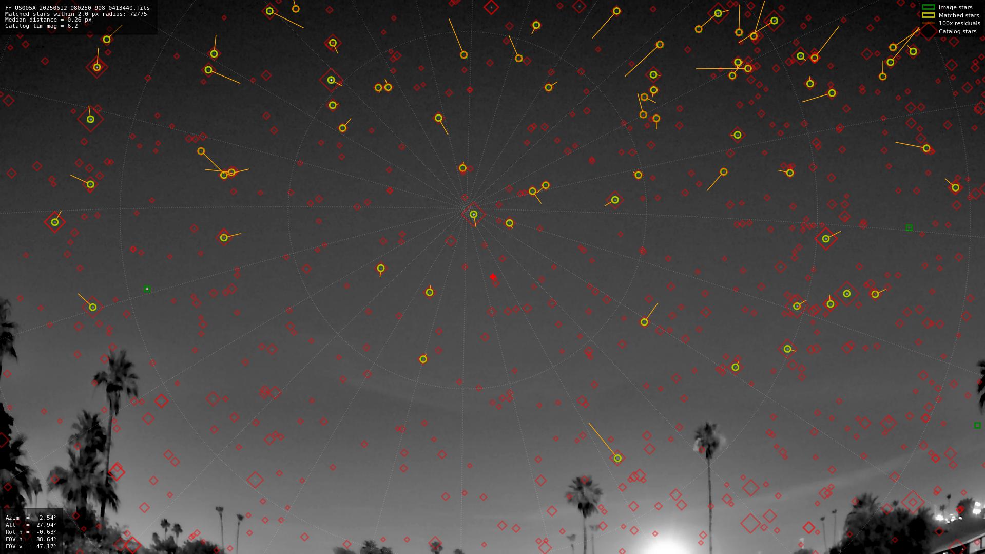 Astrometry report