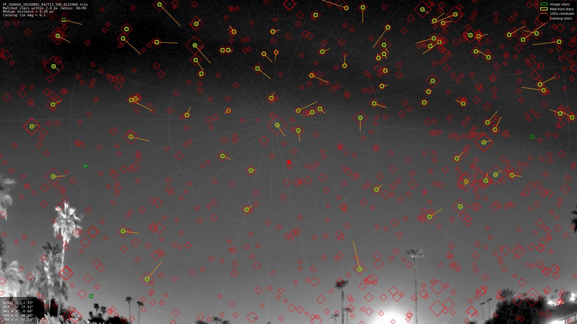 Astrometry report
