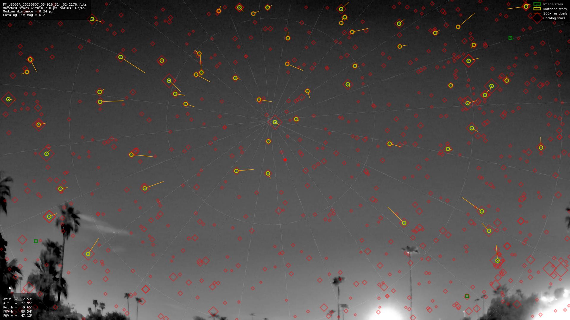 Astrometry report