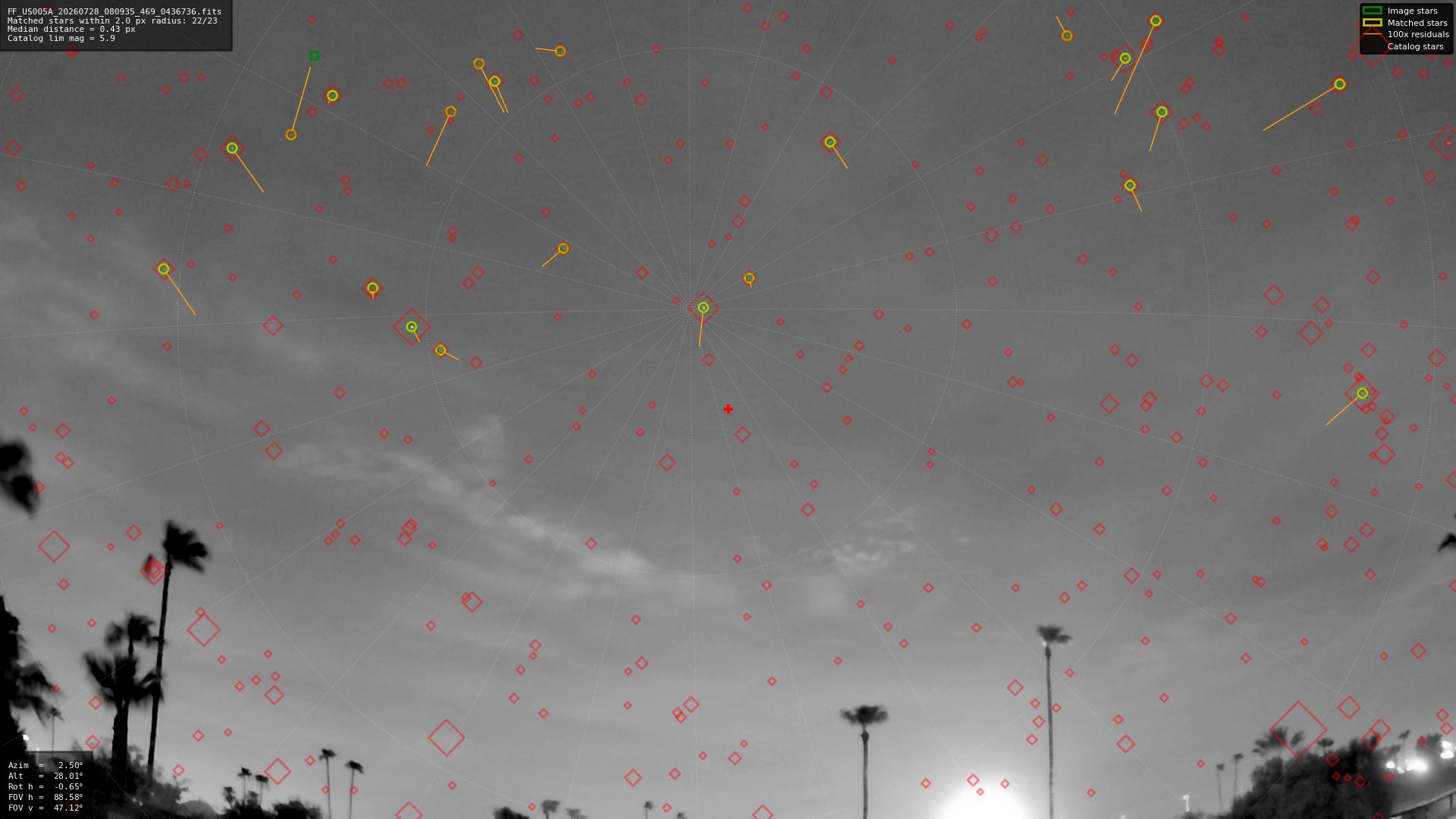 Astrometry report