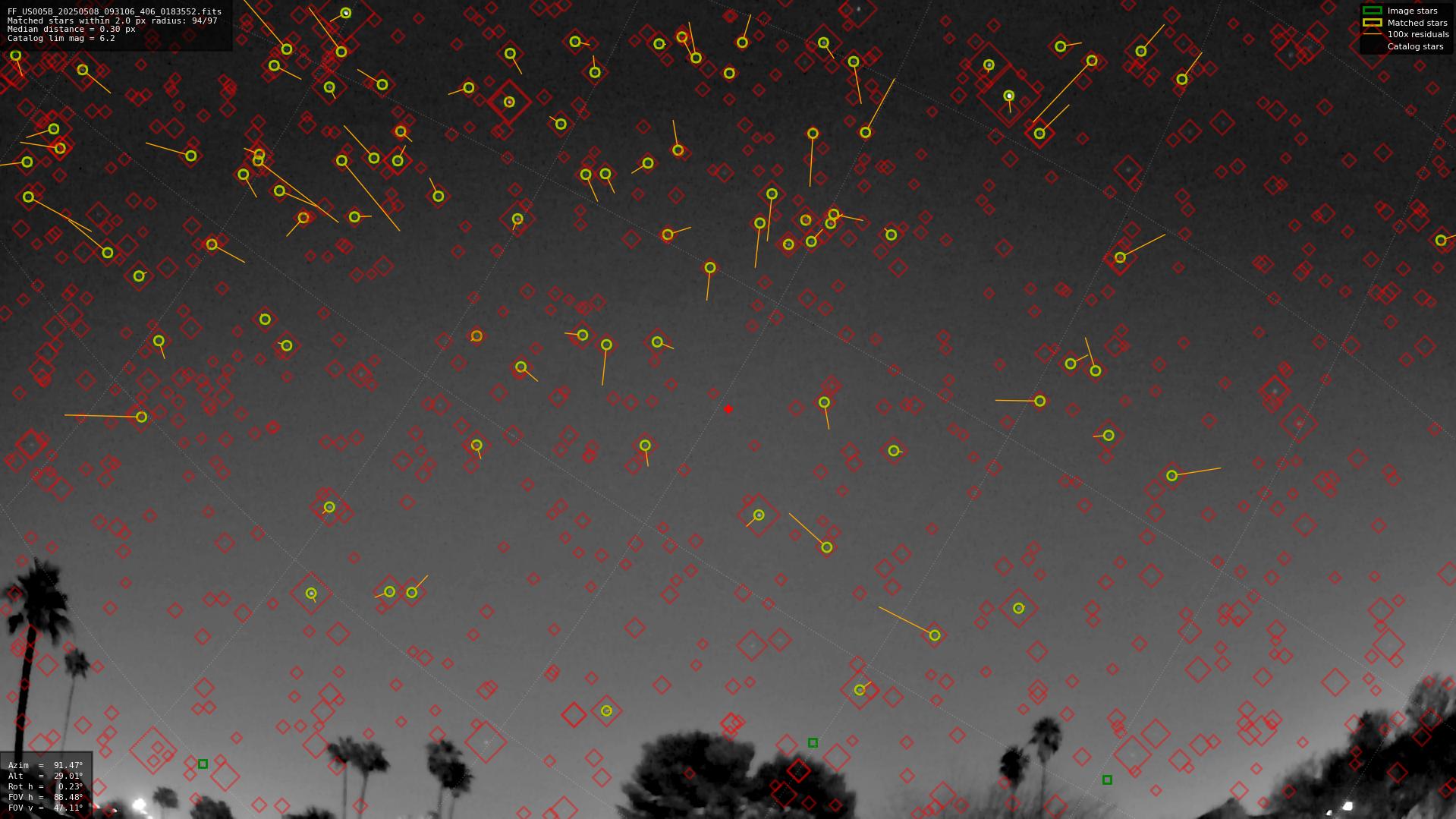 Astrometry report