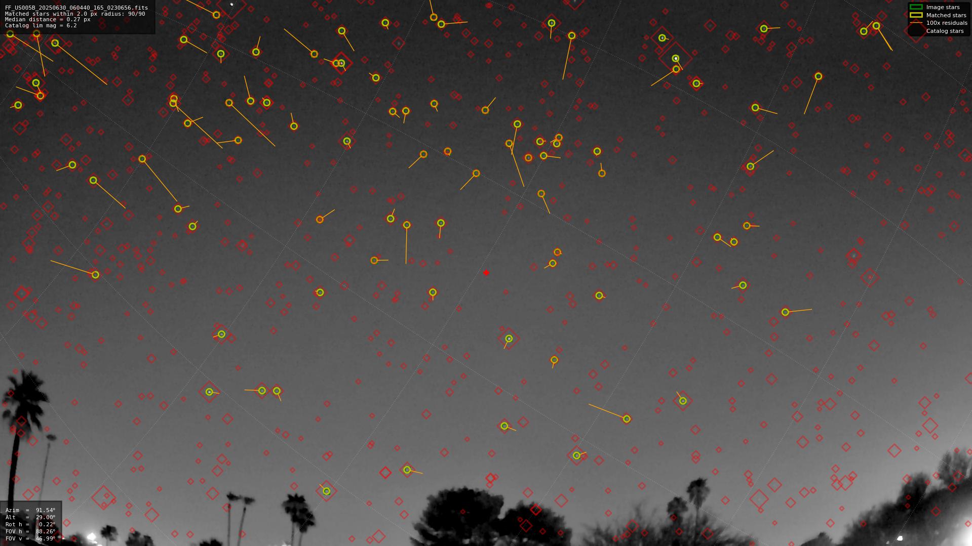 Astrometry report