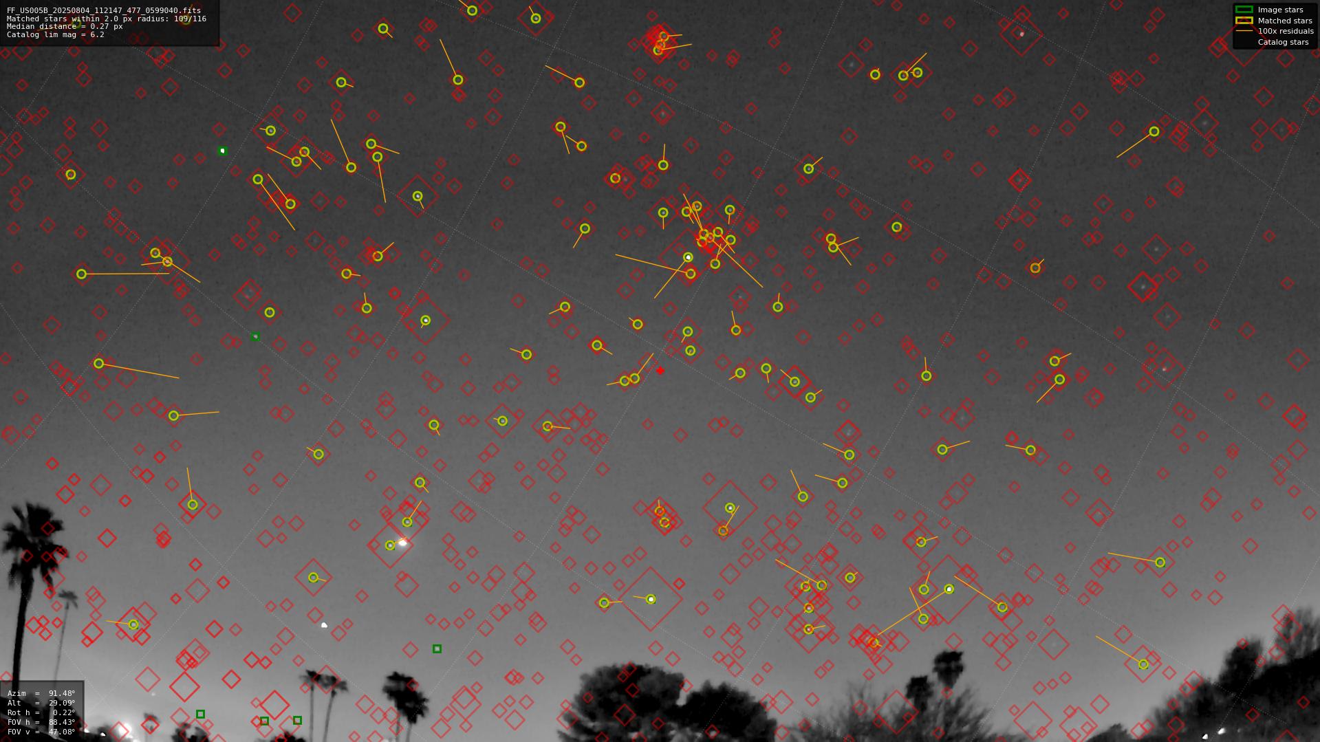 Astrometry report