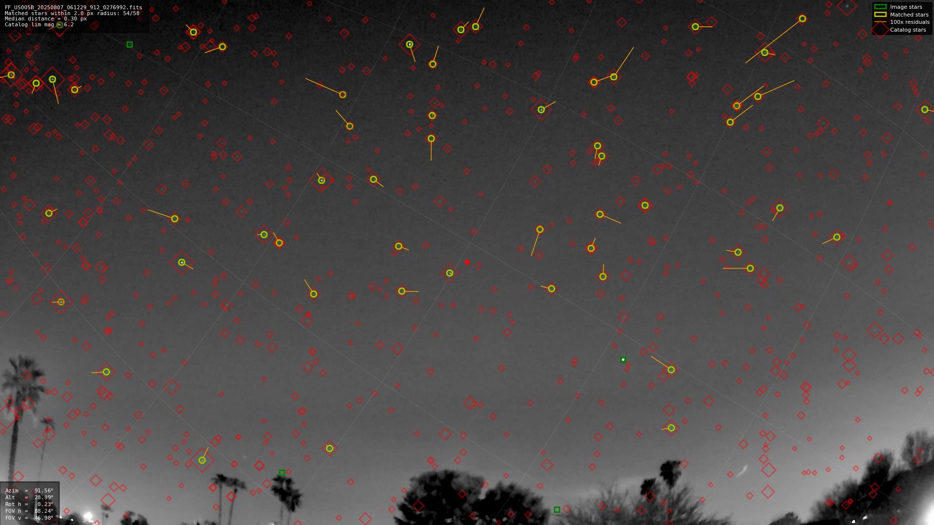 Astrometry report