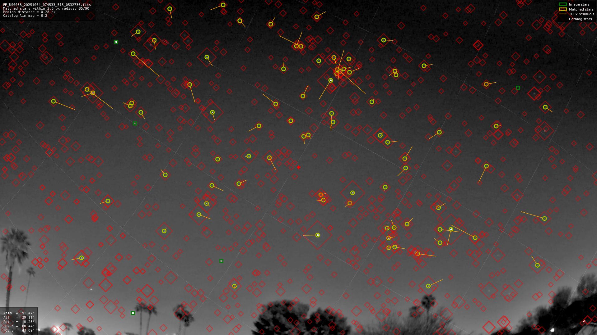 Astrometry report