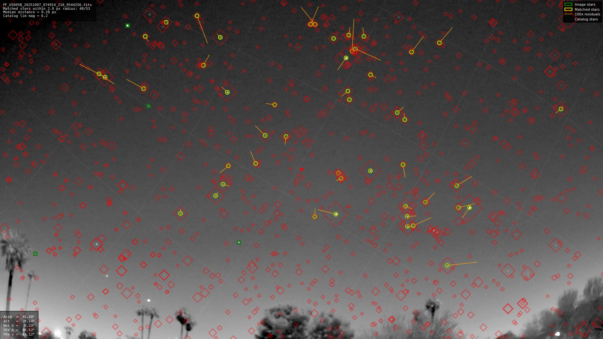 Astrometry report