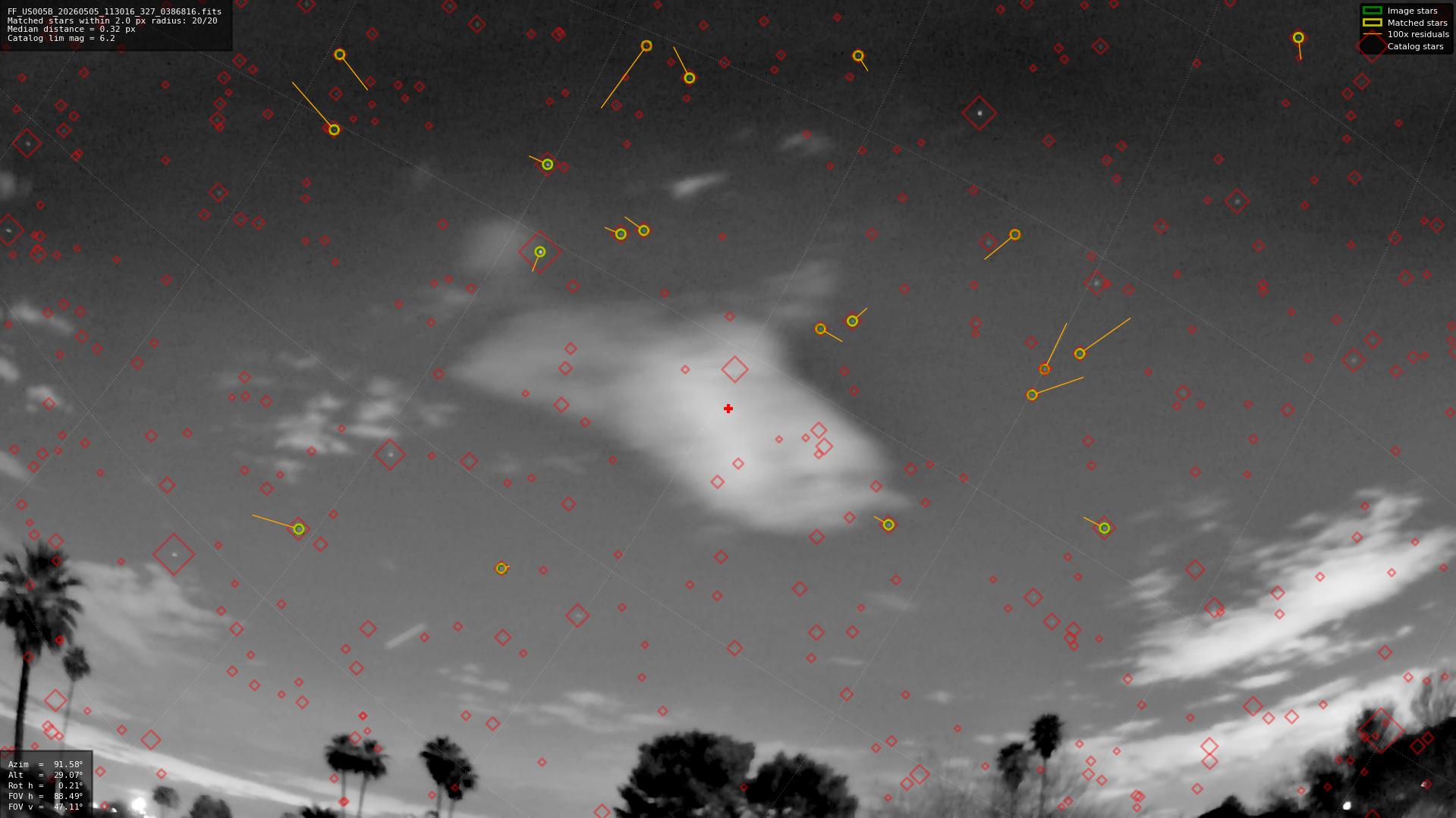 Astrometry report