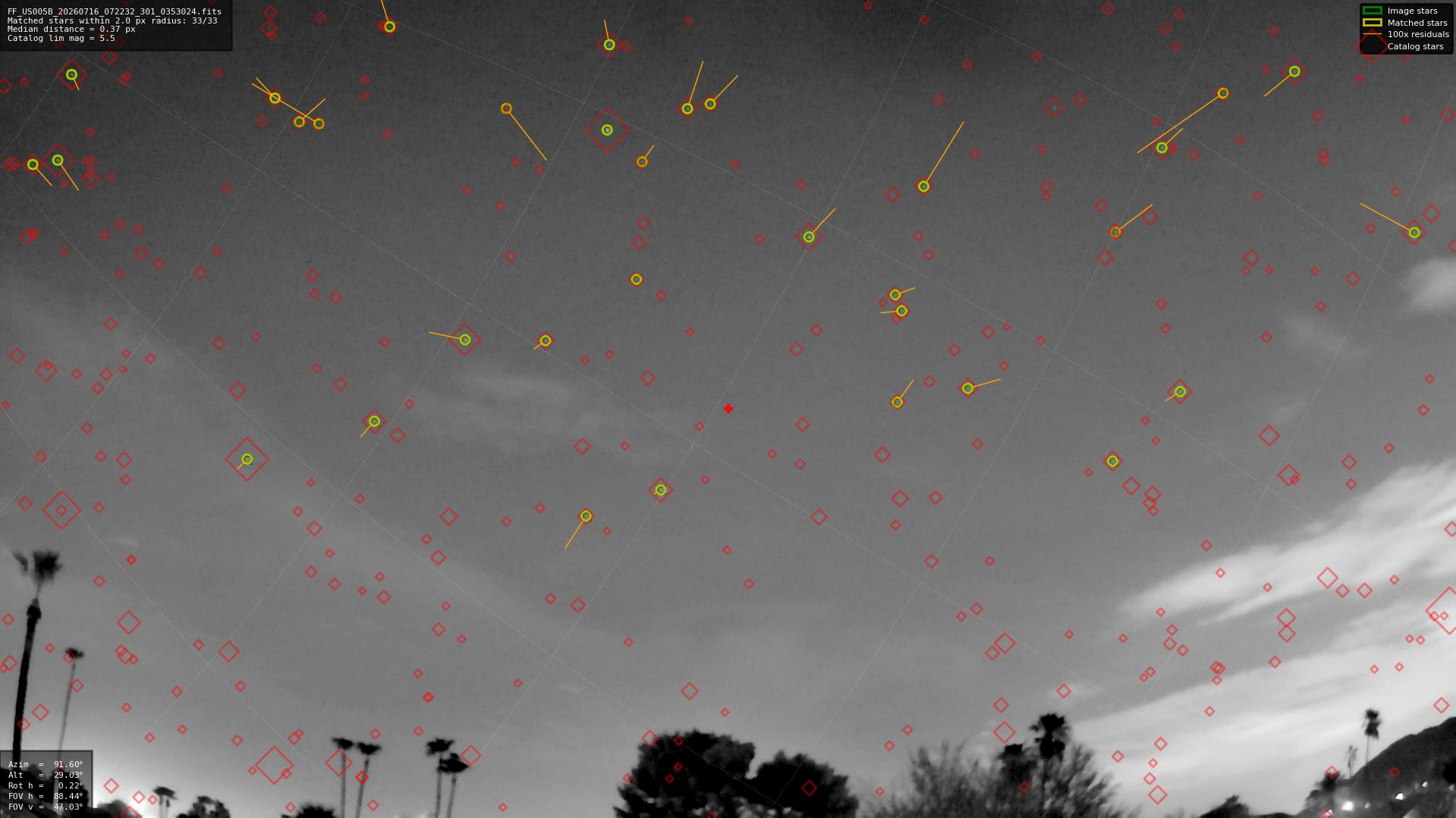 Astrometry report