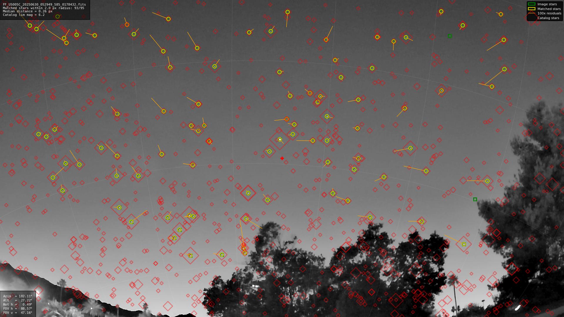 Astrometry report