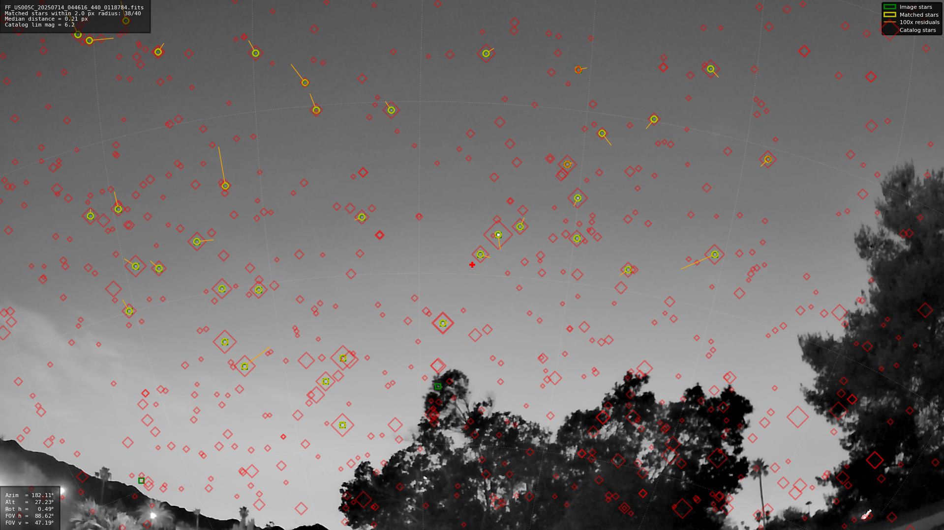 Astrometry report